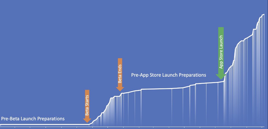 edvyce's tweet photo. Our app #Edvyce is now available on the @Apple @AppStore and the @GooglePlay store. We have been seeing some great uptake of the app in our early days. If you’re a physician looking for a great way to learn by asking questions in a private and encrypted environment, check us out! https://t.co/aArCWNJQlE