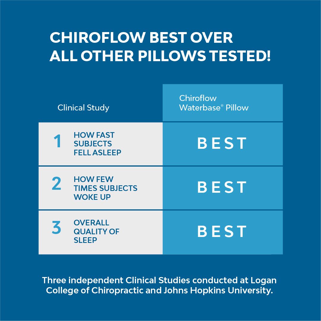 Chiroflow tweet picture