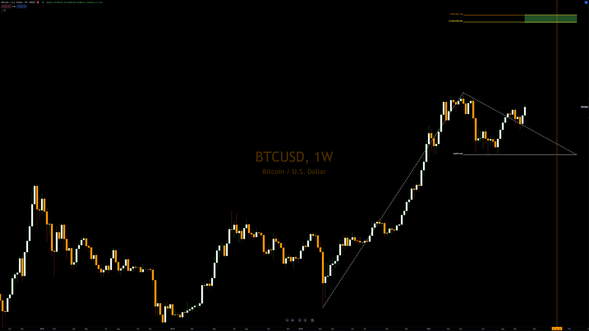 Gapster7's tweet photo. @TeddyCleps #BTC $175K https://t.co/9lcP95Fc9j