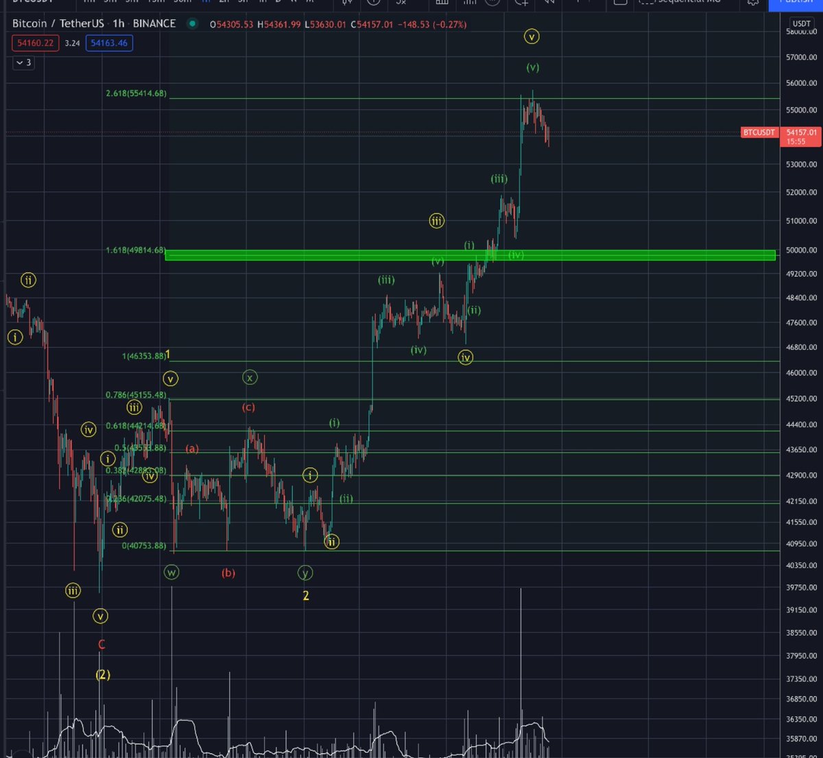 Zayne62486329's tweet photo. @CryptoSavy1 For those of you wanting a real EW count. Your welcome 😙 https://t.co/wzOR6ZI2p7