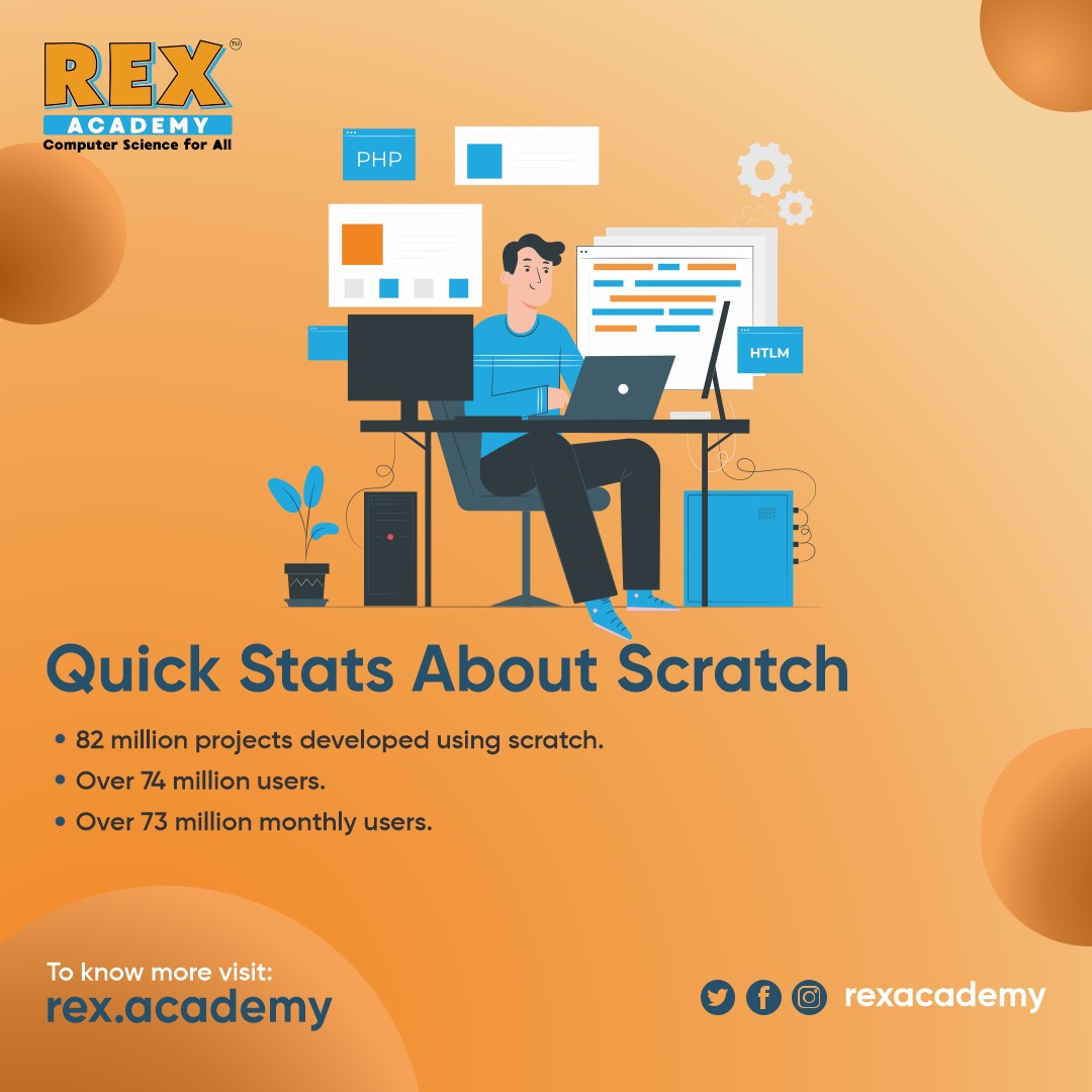 SandhyaPadala1's tweet image. Developed in 2003 by the MIT Media Lab, the Scratch computer language is specifically designed for kids from ages 7 to 16.

Visit rex.academy/scratch/ for more information or Call us on : +1 972-215-9962
.
.
.
.
#RexAcademy #K12Schools #k12Computerscience #Code #Scratch