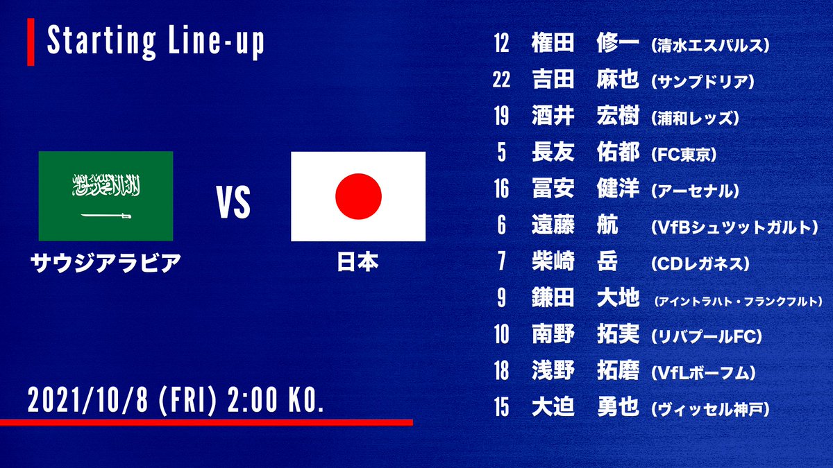 jリーグ 日本プロサッカーリーグ スタメン発表 Afcアジア予選 Road To Qatar 10 7 木 26 00 Ko サウジアラビア Vs 日本 Afcアジア予選 Road To Qatar はdaznで配信 年間視聴パス販売中 T Co Sskv4cxp0w jリーグ 日本プロサッカーリーグ スタメン発表 Afcアジア予選 Road To Qatar 10 7 木 26 00 Ko サウジアラビア Vs 日本 Afcアジア予選 Road To Qatar はdaznで配信 年間視聴パス販売中 T Co Sskv4cxp0w