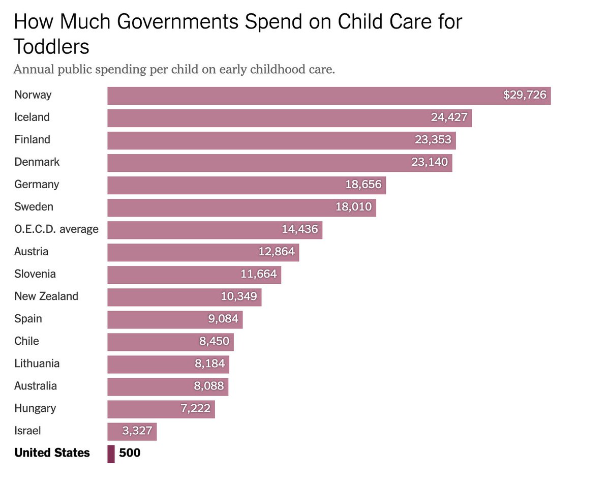 Stop saying we can’t afford universal childcare.