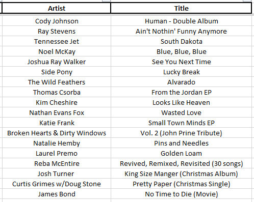 Lots coming tomorrow!!!
#NewMusicFriday
<a href="/codyjohnson/">Cody Johnson</a> <a href="/RayStevensMusic/">Ray Stevens</a> <a href="/TennesseeJet/">Tennessee Jet</a> <a href="/mckaynoel/">Noel McKay</a> <a href="/raywalkerjoshua/">Joshua Ray Walker</a> <a href="/TheSidePonyBand/">Side Pony</a> <a href="/TheWildFeathers/">The Wild Feathers</a> <a href="/thomas_csorba/">Thomas Csorba</a> <a href="/kimcheshire/">Kim Cheshire</a> <a href="/nathanevansfox/">Nathan Evans Fox</a> <a href="/KatieFrankMusic/">Katie Frank</a> <a href="/nataliehemby/">Natalie Hemby</a> <a href="/reba/">Reba McEntire</a> <a href="/joshturnermusic/">Josh Turner</a> <a href="/CurtisGrimes/">Curtis Grimes</a> <a href="/dougstonetour/">Doug Stone</a> <a href="/007/">James Bond</a>