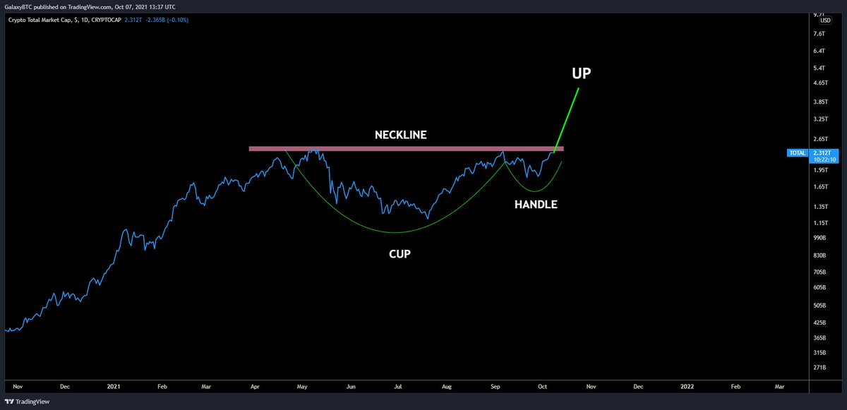 galaxyBTC's tweet photo. The whole crypto space is about to go parabolic.

We've seen nothing yet.

$BTC #alts https://t.co/bgTsQjgiM1
