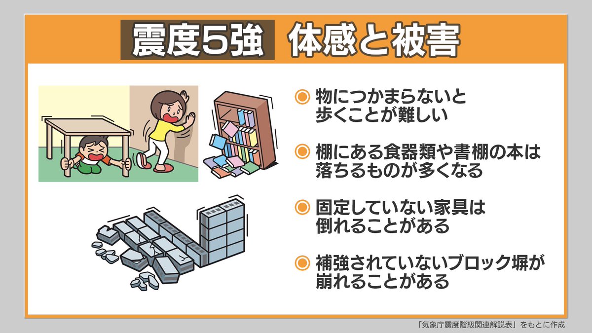 慶応SFC 防災社会デザイン研究室 tweet media