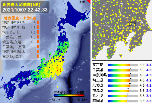 地震速報 On Twitter 緊急地震速報 22 42 25現在 第15報 14地域に警報 発生 22 41 24 震源 千葉県北西部 35 6n 140 1e 60km 規模 M6 5 最大5強 予想 4 1 到達 警報 確度 103