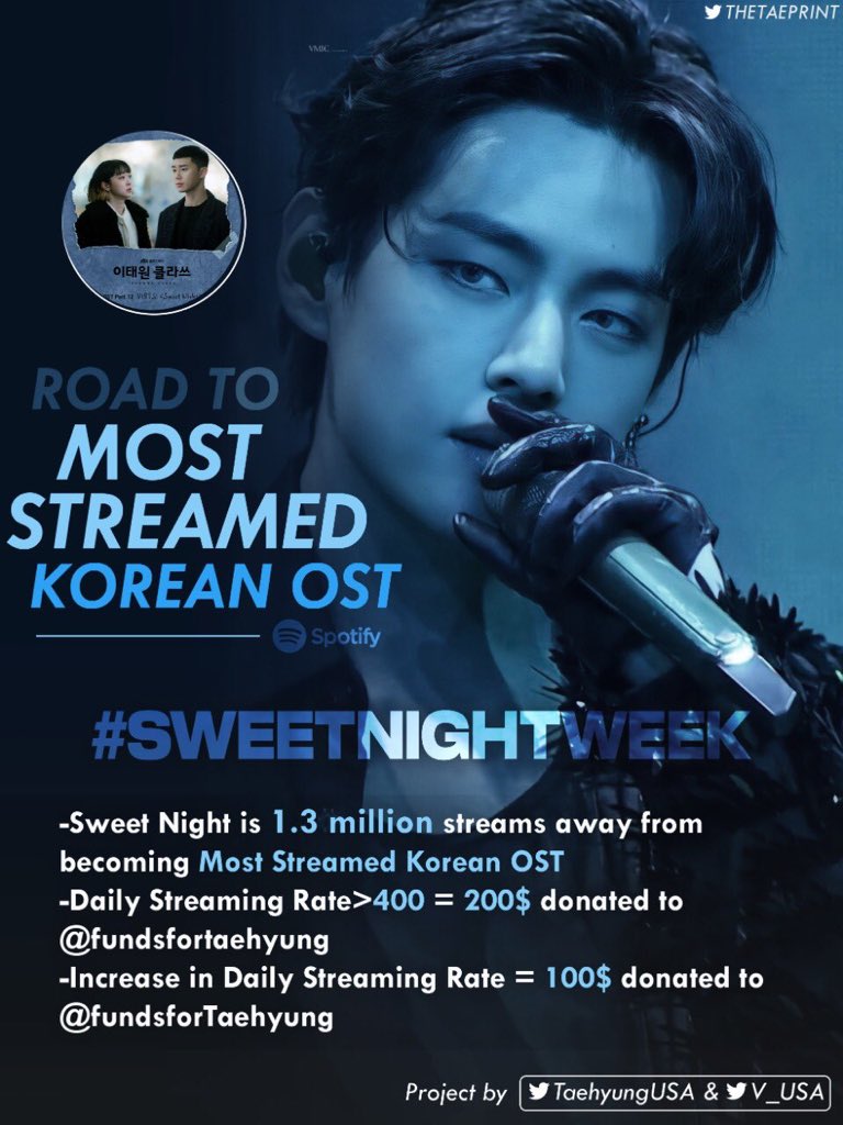 swtetev's tweet photo. — [🗞] 'Sweet Night' está ahora a 1.3M de convertirse en el OST coreano más reproducido🎉

📝: #SweetNightWeek ➙ Si nuestros streams diarios a 'Sweet Night' superan los 400K, un patrocinador anónimo donará 200$ diarios a @TaehyungFunds ‼️

• INFORMACIÓN Y PLAYLISTS ⬇️ https://t.co/7EjqXngSDt
