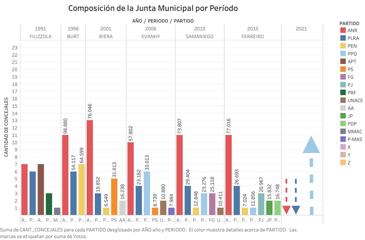 pablocallizob's tweet photo. Mayor participación = Más Alternativas. Debemos aprovechar este nuevo sistema de Listas Desbloqueadas para elegir al candidato que mejor nos represente. https://t.co/LOPX33znJI