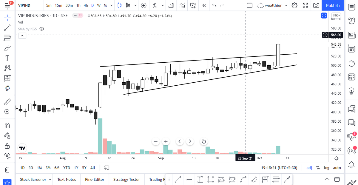 MomentumTrade12's tweet image. #vipindustries
#dollarindustries
#BATAINDIA 
all these stocks are moving because festival season was coming, u can also add titan, relaxo  to this list.
Think Think we all are going to spend on this festival season &amp;amp; these are the companies which will benefit the most