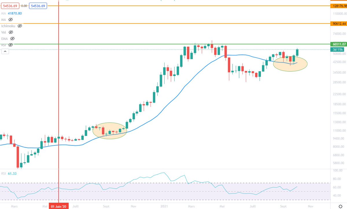 Love crypto fear… tweet media