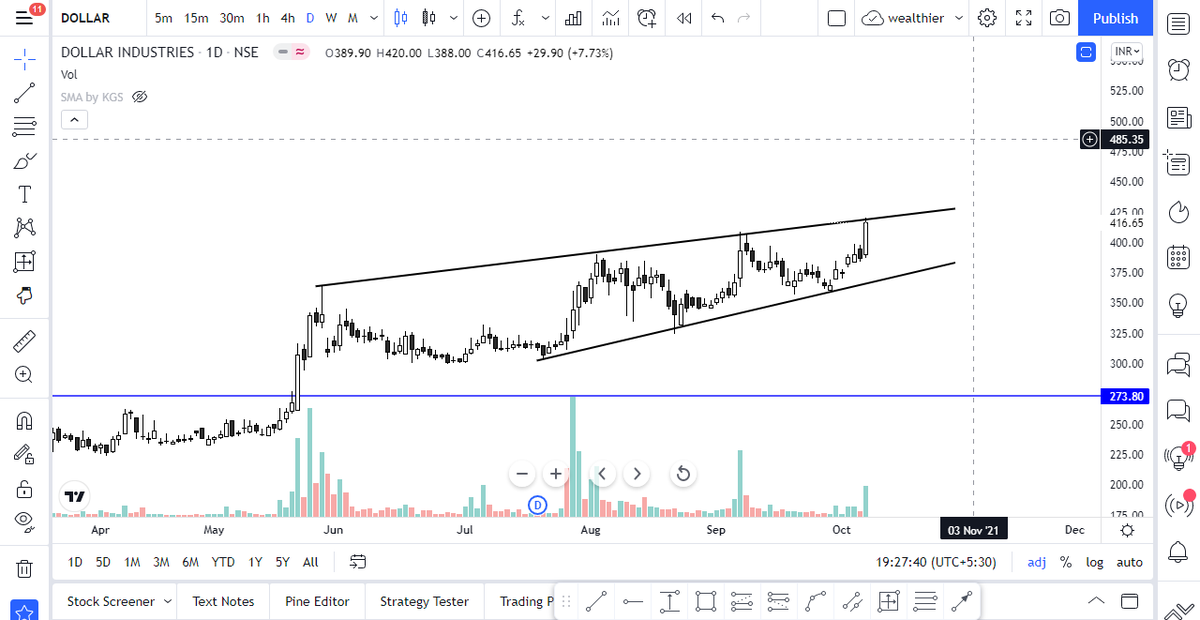 MomentumTrade12's tweet image. #vipindustries
#dollarindustries
#BATAINDIA 
all these stocks are moving because festival season was coming, u can also add titan, relaxo  to this list.
Think Think we all are going to spend on this festival season &amp;amp; these are the companies which will benefit the most