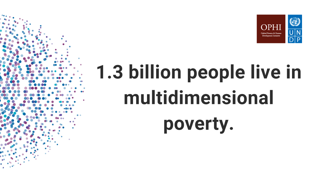 Our 🆕 2021 #MultidimensionalPovertyIndex with @ophi_oxford’s reveals that 1.3 billion people are multidimensionally poor. Nearly half of them are children under age 18. Learn more and explore the data: bit.ly/3Aj7J1e
