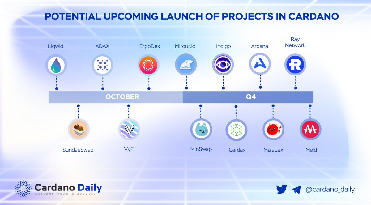 Cardano 5PC tweet media