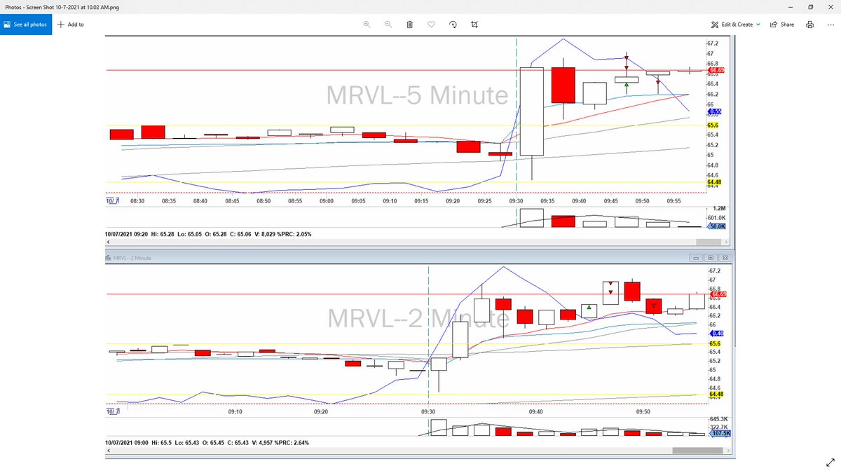 Ercilia_113's tweet image. $MRVL on my wathlist, not to exited about anything today.  Going to take small win and call it a day.  
#FOCUSONTHEPROCESS