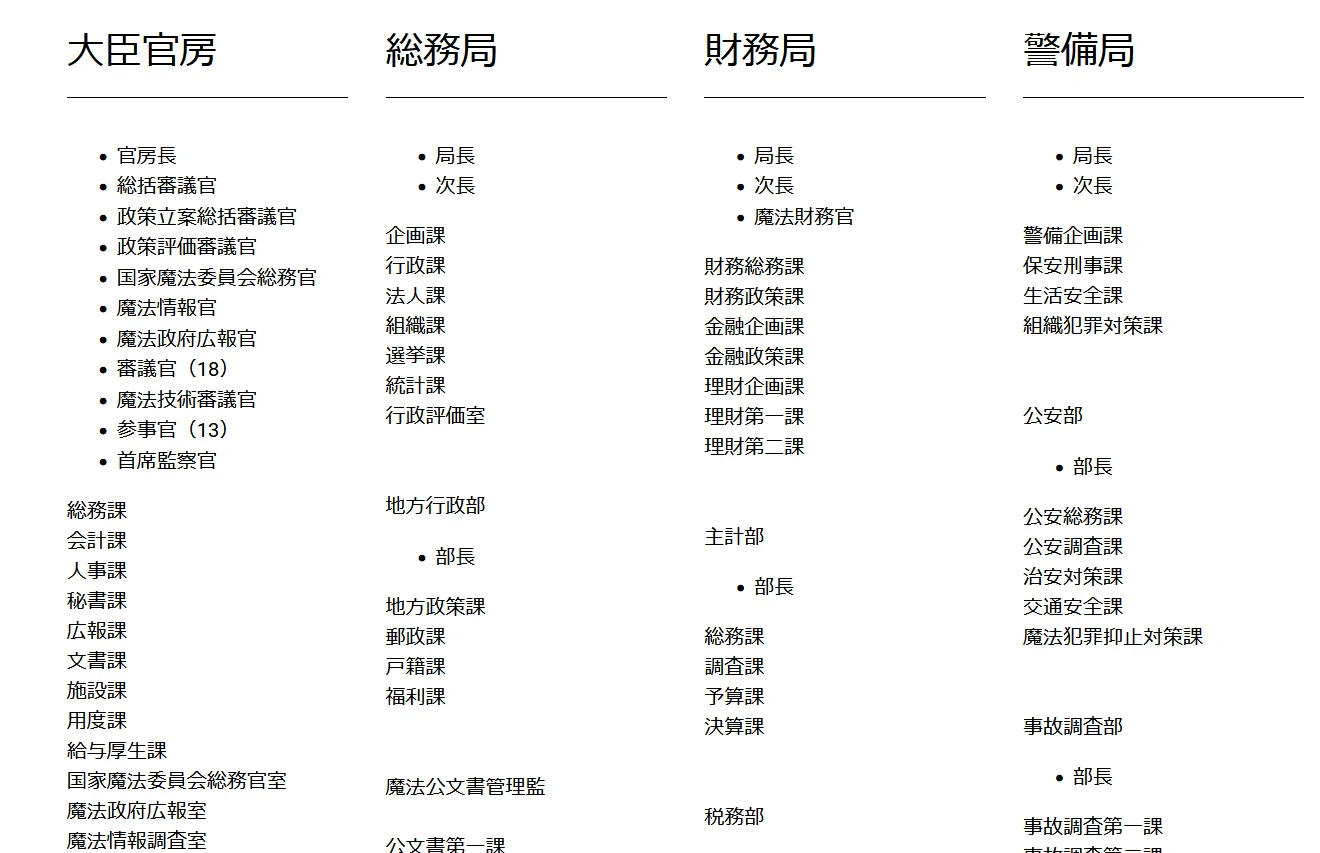 謎の組織「魔法省」を発見！？その組織図がこれwww
