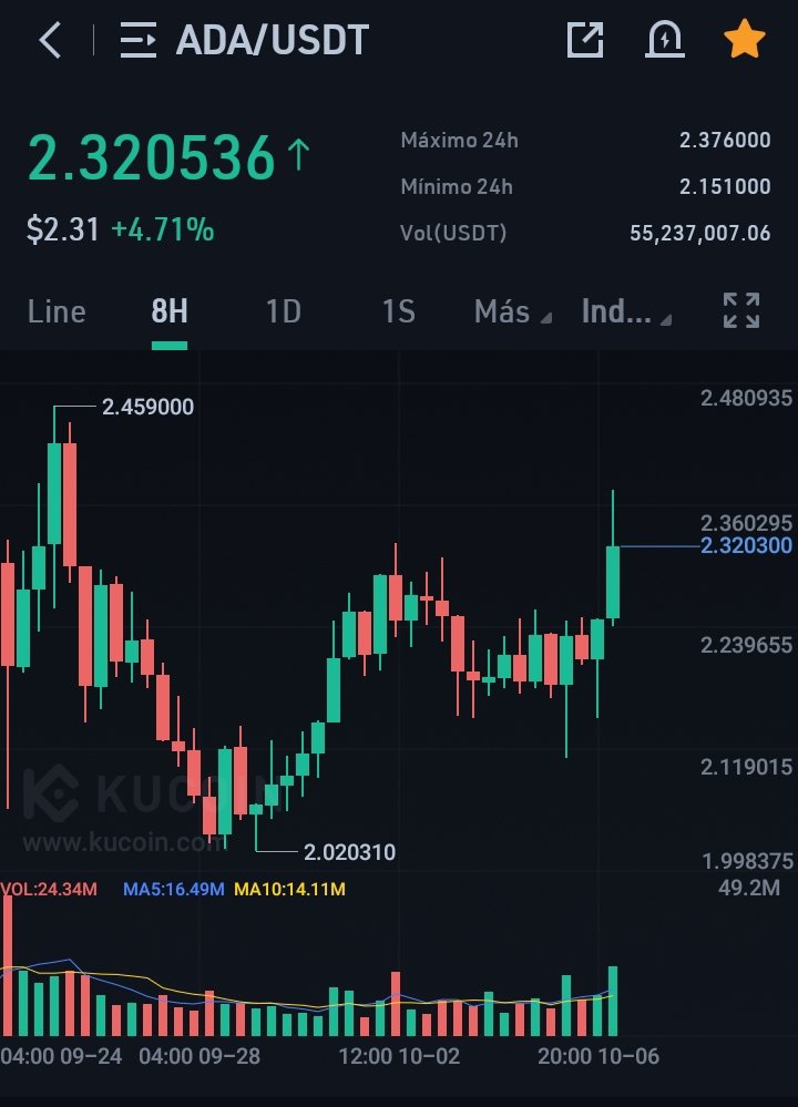 alvaroenrique1's tweet image. Chicos inviertan en #ADA y #XRP (solo Holdear); el valor de ambas #Criptomonedas subirá increíblemente.

Aprovechen ahora que el precio está super bajo; en unos meses van a recuperar su inversión en un 100% y tendrán ganancias seguras.

Es super sencillo iniciar.

De nada!!!