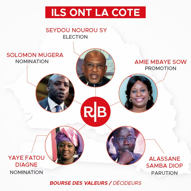 ReussirBuziness's tweet photo. Ils marquent leur différence, de par leur parcours et leur engagement. Ils ont la cote.
A lire dans le numéro 159 de votre magazine Réussir.
Bonne lecture.
https://t.co/pBR0g69lor
#ReussirMagazine #ReussirBusiness #Reussir #kebetu https://t.co/F9Jlfnu033