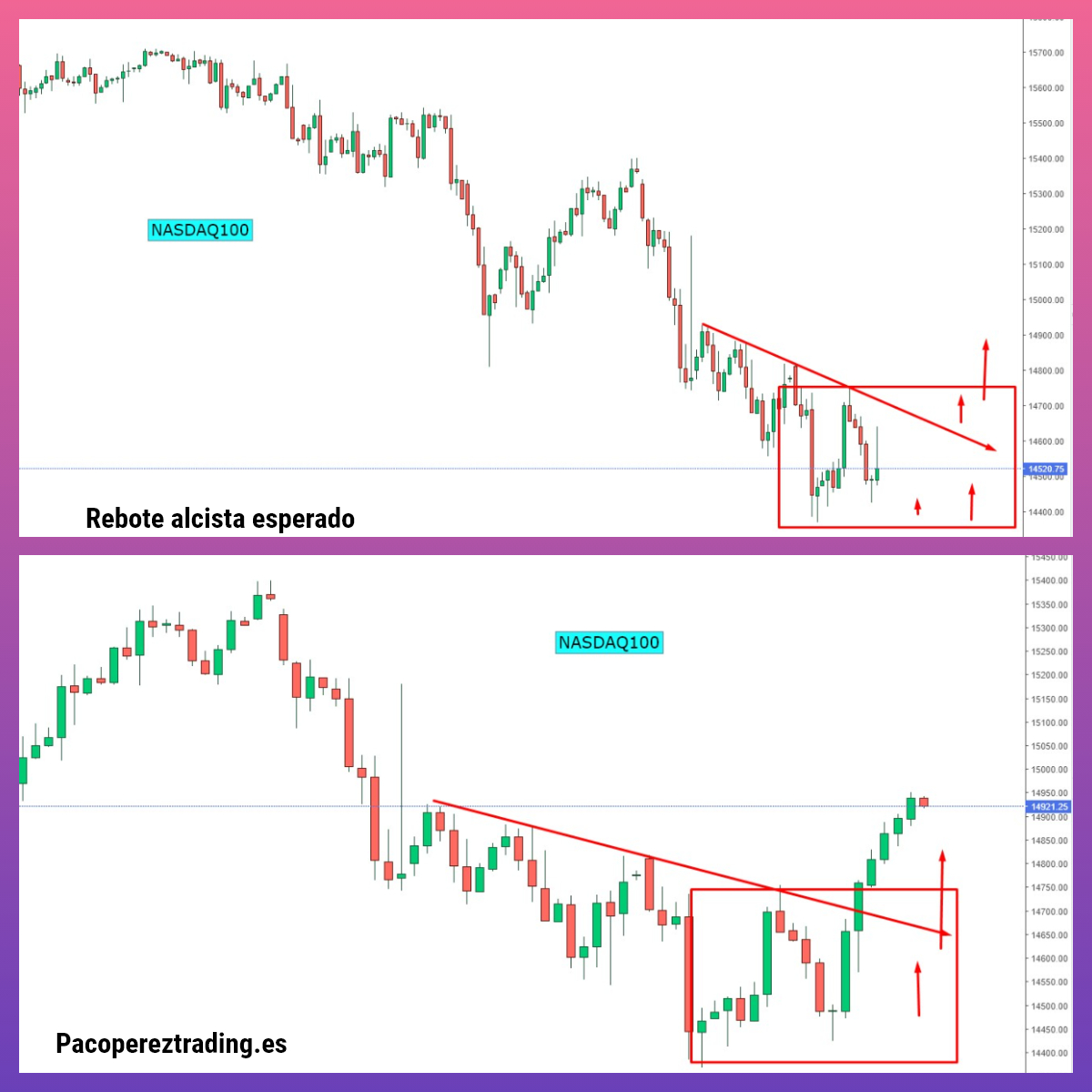 Nasdaq 100: - Página 6 FBGqHvXVEAERsMx?format=jpg&name=medium