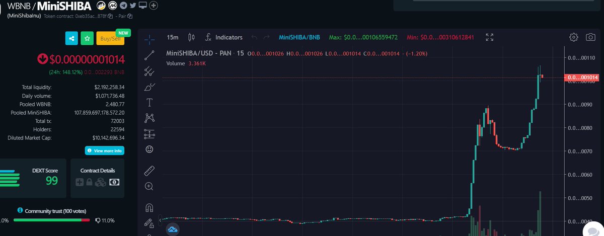 FrankfurtCrypto's tweet image. #Minishibainu just killed a 0!! 
🚀Gained 6Mil MCAP last hours
🚀 Own blockchain search engine coming
🚀NFT drops soon
🚀2 major exchange listings soon
🔝 More big announcements by devs on Saturday!

Road to 5BN mcap activated! @MiniShiba_Token