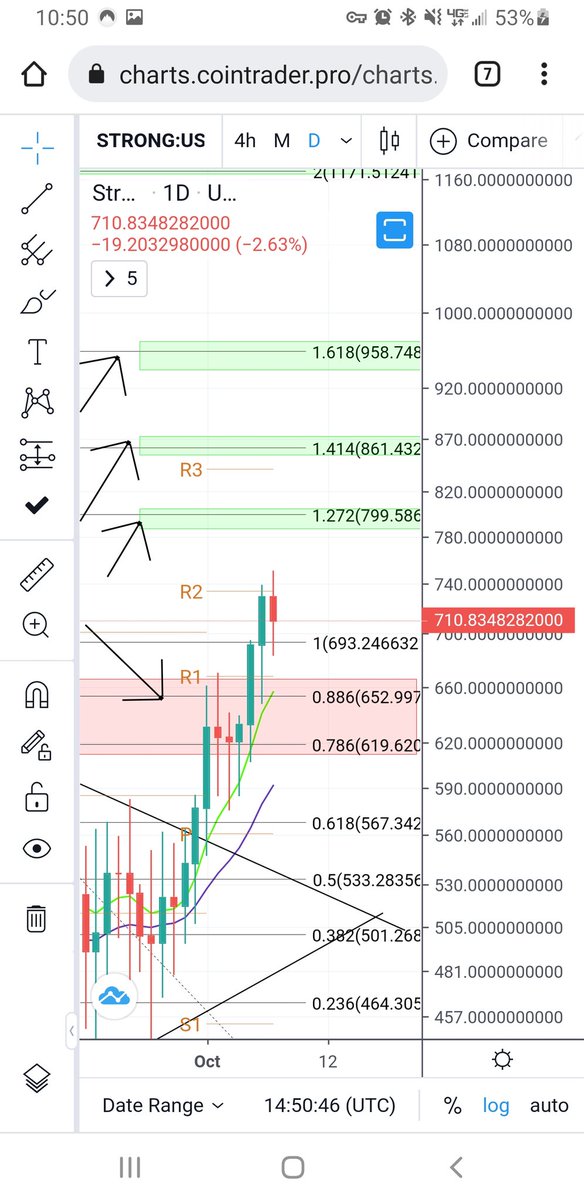 Carolinakeith_1's tweet photo. $strong tested the new ATH line, failed R2 but is holding this range. Patience here, $770 and $800 incoming in the very near future IMO. RSI high, MACD has room, just giver a day or three. Green boxes are potential targets. 💪🙏 #NotAMillionare #JustTA #Lolinfluencer https://t.co/lFCd9MqdhG