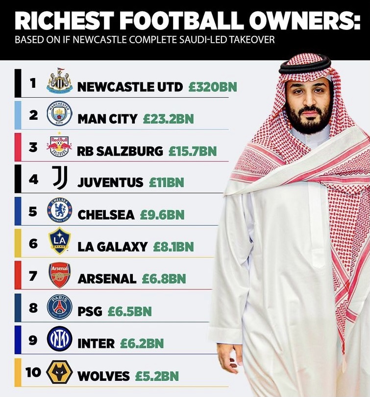 Is Newcastle the Richest Club in the World? 2 Is Newcastle the Richest Club in the World