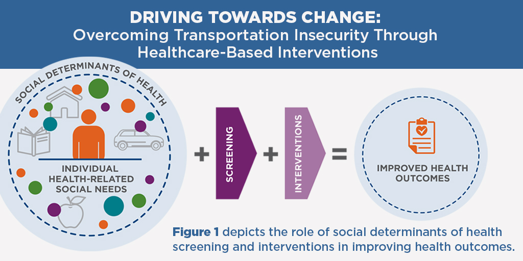 NatQualityForum's tweet photo. NEW RESOURCE! Driving Towards Change: Overcoming Transportation Insecurity Through Healthcare Based Interventions. Learn more and download it today at no cost: https://t.co/58Bk4CRqMP
#SDOH #TransportationInsecurity #HealthEquity https://t.co/3SjGyydeOM