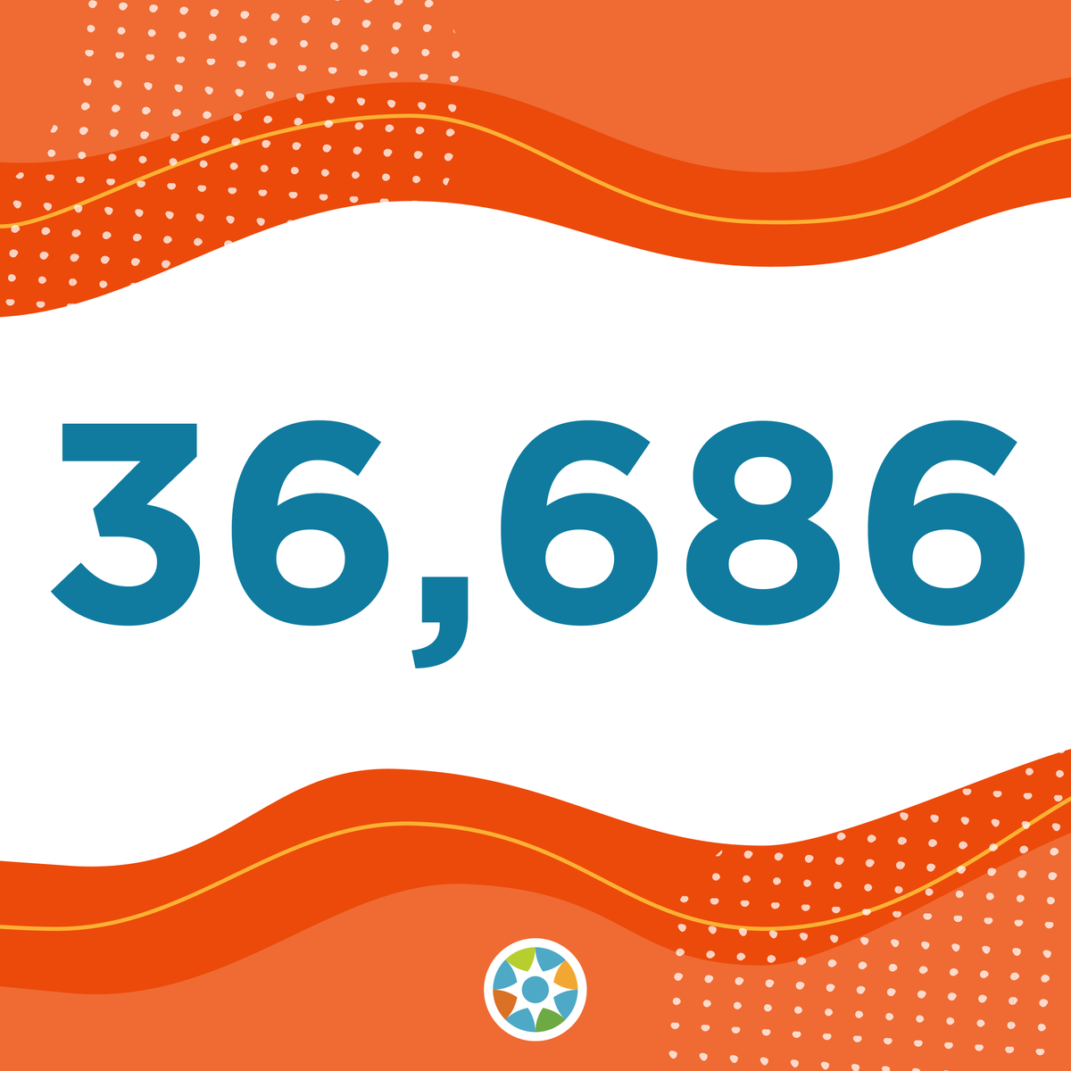 MOSourceLink's tweet photo. 36,686. That's the number of jobs created by #MO's entrepreneurs in 2020. Share our #ShowMeJobs report forward and tell your legislators and county officials to support our businesses in 2021 so that we can pave a path through economic recovery. https://t.co/cVPqbsjjm2 https://t.co/uyyGPvvVMU
