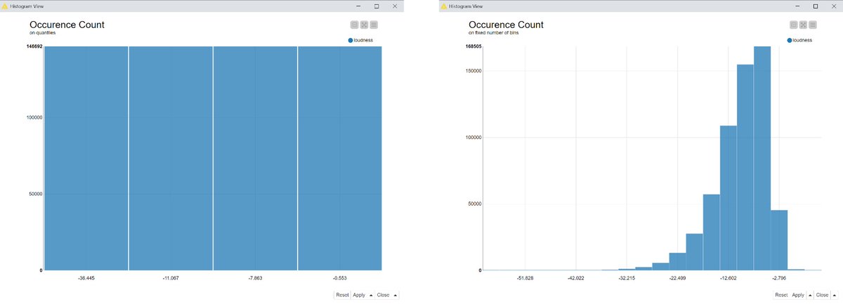 elisrich_'s tweet photo. Day 14 of #66daysofdata with #KNIME
Compared two #histograms of the feature 'loudness' from one of the #Kaggle #Spotify datasets:
Occurrence count on #quantiles vs. fixed number of #bins - second one definitely won
#DataScience #data #bigata #programming #ai #iot #dataanalytics https://t.co/ze9tUgNN4f