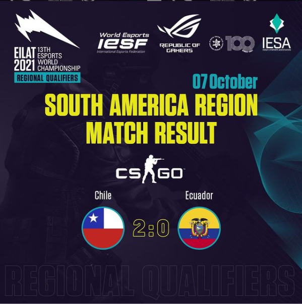 ¡Chile clasifica al mundial de CS:GO para representar a Sudamérica!

En noviembre viajaran a Israel al mundial que repartirá $20.000 USD. El equipo sigue buscando organización para representar. 👀

<a href="/freaakkz/">frkz</a> @1segeR <a href="/DOPWEEK/">Nicolás Núñez</a> <a href="/HUASOPEEK/">HUASOPEEK</a> <a href="/sebapavezz/">Seba</a> <a href="/hypercs_/">hyper</a> <a href="/Benja1g/">Benjamin</a> 👏👏