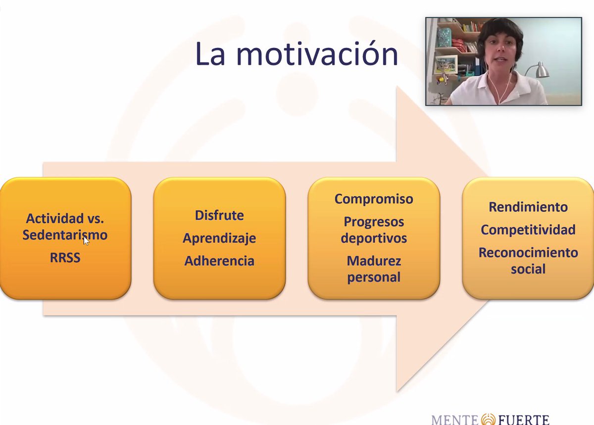 🤔¿Cómo activar la motivación de tus deportistas y equipo para favorecer el desarrollo de talento?🤔

El 1º Webinario #MVPSportExperience <a href="/mariapsicodport/">Maria Martinez - Mente Fuerte</a> compartió una progresión para conseguir activar motivación en cada etapa de desarrollo e impulsar su talento mediante deporte