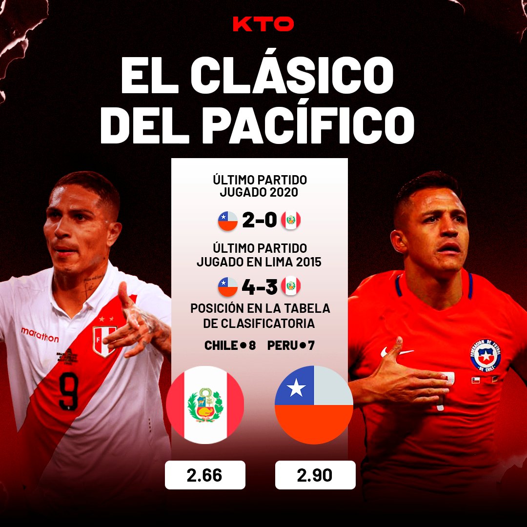 KTOPeru's tweet photo. Logrará la Blanquirroja la victoria ante Chile hoy en Lima?  🇵🇪 vs 🇨🇱
 
Apuesta ahora 👉 https://t.co/ekEQiEvFIw

Aprovecha de este partidazo para disfrutar de nuestro bono de bienvenida. Si no aciertas tu primera apuesta te devolvemos hasta S/100! 💰
 
#ganadeverdad https://t.co/qdNB5snTtg