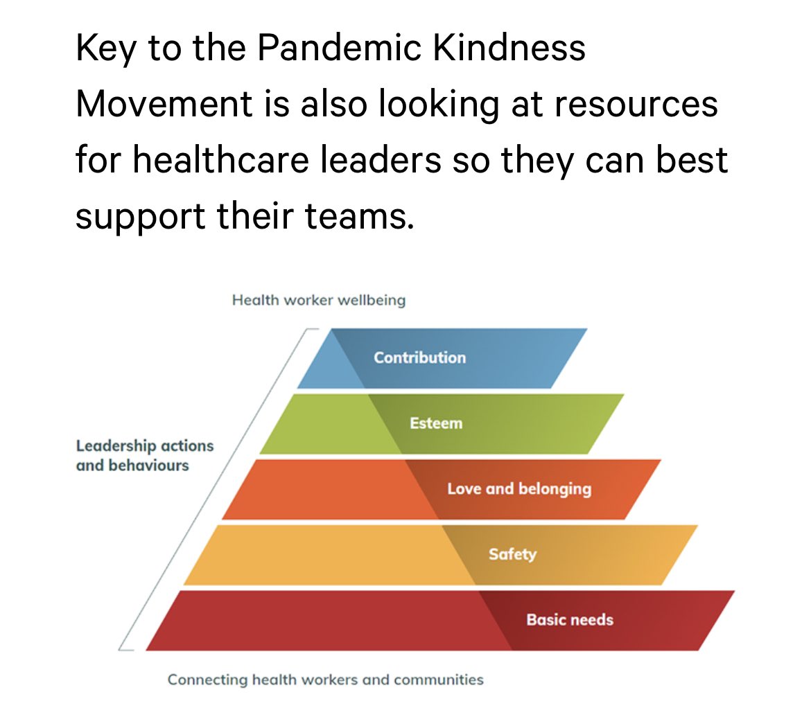 Healthcare workers are feeling it right now. 
Let’s remember to check in on our team mates this Friday.

Spread some Pandemic Kindness.

If you need some good resources then head to Pandemic Kindness Movement <a href="/PKMAUS1/">Pandemic Kindness Movement</a> 

We’ve got you #PandemicKindness

aci.health.nsw.gov.au/covid-19/kindn…