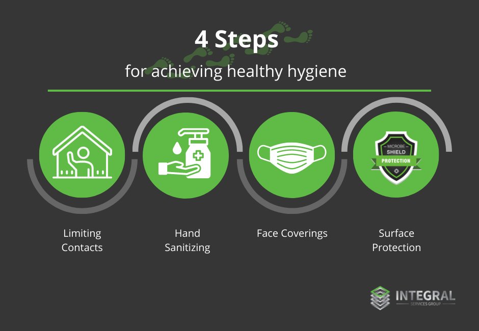 It's time to apply all that we've learnt during the last 18 months and start creating a future that is cemented in the idea of #healthyhygiene. These are 4 key steps you can take to play your part in bringing our world into a new era of hygiene.
hubs.ly/H0YFNK90