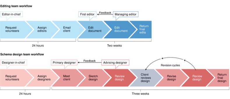 Amanda Daniel, PhD tweet media