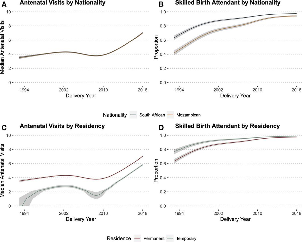 Danny Sack (@danny_sack) on Twitter photo It was wonderful with the <a href="/AgincourtHDSS/">MRC/Wits-Agincourt Unit</a> team on this project, part of my virtual @VECDFellows year. Increased pregnancy-related healthcare utilization in rural northeastern South Africa from 1993-2018 was differential by nationality and residency status gh.bmj.com/content/6/10/e… It was wonderful with the <a href="/AgincourtHDSS/">MRC/Wits-Agincourt Unit</a> team on this project, part of my virtual @VECDFellows year. Increased pregnancy-related healthcare utilization in rural northeastern South Africa from 1993-2018 was differential by nationality and residency status gh.bmj.com/content/6/10/e…