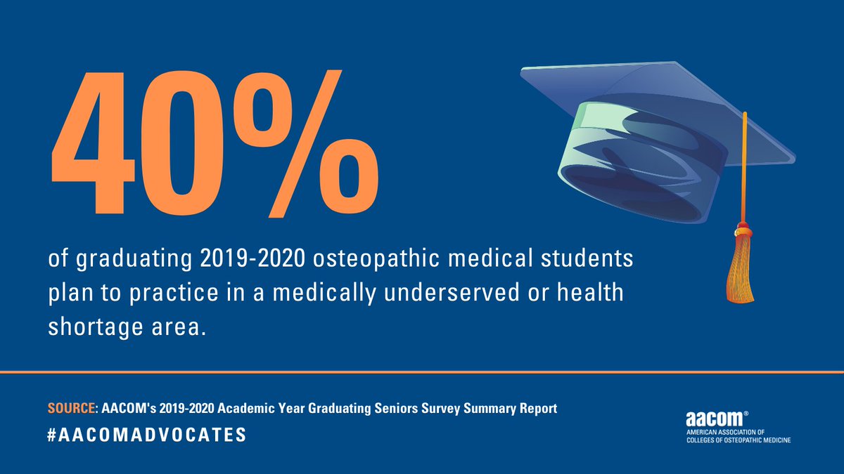 Our country faces a dire #PhysicianShortage, especially in #rural & medically #underserved areas. Continued investment in federal #GME helps ensure the stability and continuity of #residency programs.

#AACOMadvocates