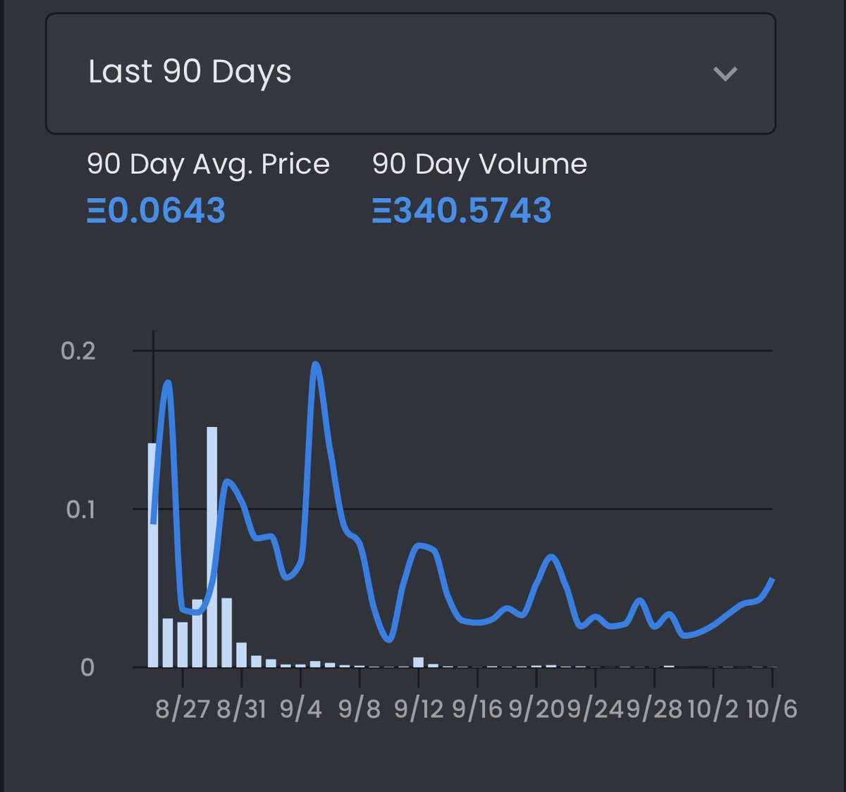 Really bullish on the cubeverse! Chart looking prime. Don’t sleep on non pfp NFTs!! This is also a great project to get into if you’re priced out of Artblocks at the moment. <a href="/TheCubeverse/">The Cubeverse</a> going to takeoff soon fr fr! 

opensea.io/collection/cub…