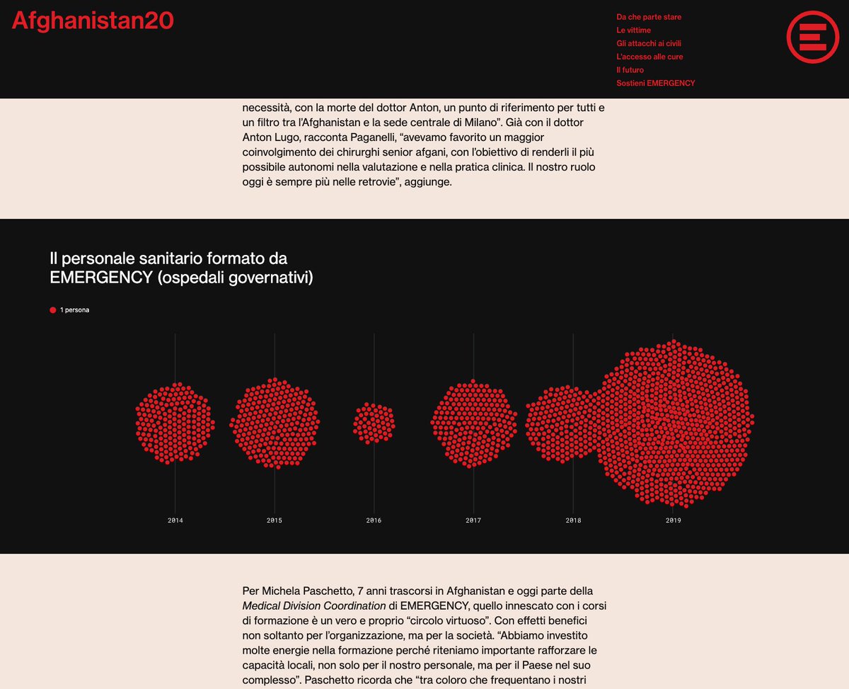 rawgraphs's tweet photo. Great to see our dear sponsor @accuratstudio using #RAWGraphs to create these beeswarm plots in their latest project for @emergency_ong, an immersive data-driven long reading about the work of Emergency in Afghanistan in the last 20 years.
LINK: https://t.co/7eVUYIk4M3 https://t.co/BVJ7gvIz8K