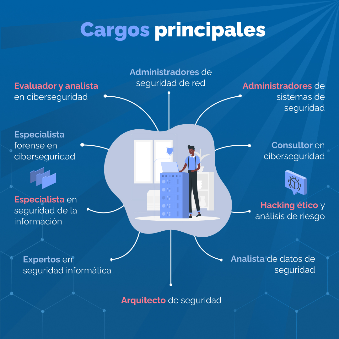 EurusUTP's tweet photo. El Grupo Eurus UTP con el fin de dar información sobre las carreras que está ofreciendo la FISC ha recopilado las experiencias de los estudiantes para que sepas con exactitud lo que vas a aprender. Les presentamos sobre la carrera de Lic. En Ciberseguridad. #EurusUTP #CyS https://t.co/NBUIY0Z6P4