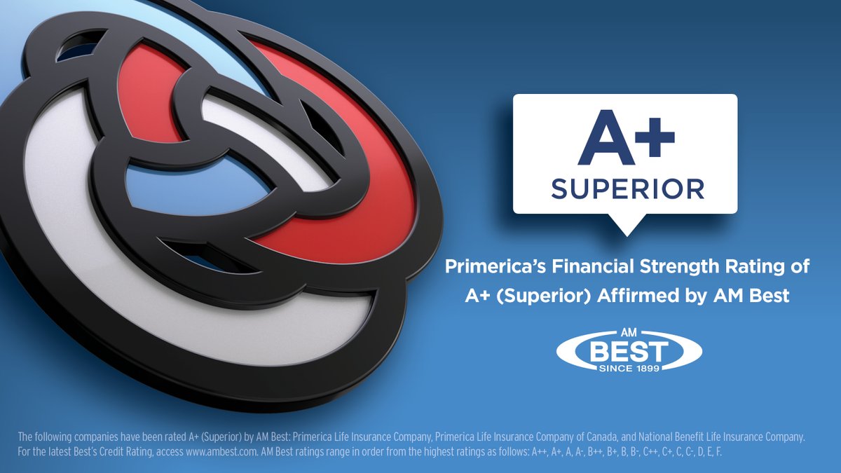 Primerica's tweet photo. You can be proud knowing that AM Best – the oldest and most prominent rating agency in the industry – has once again affirmed Primerica’s life companies’ financial strength as A+ (Superior)! https://t.co/1OpgIn3zf3