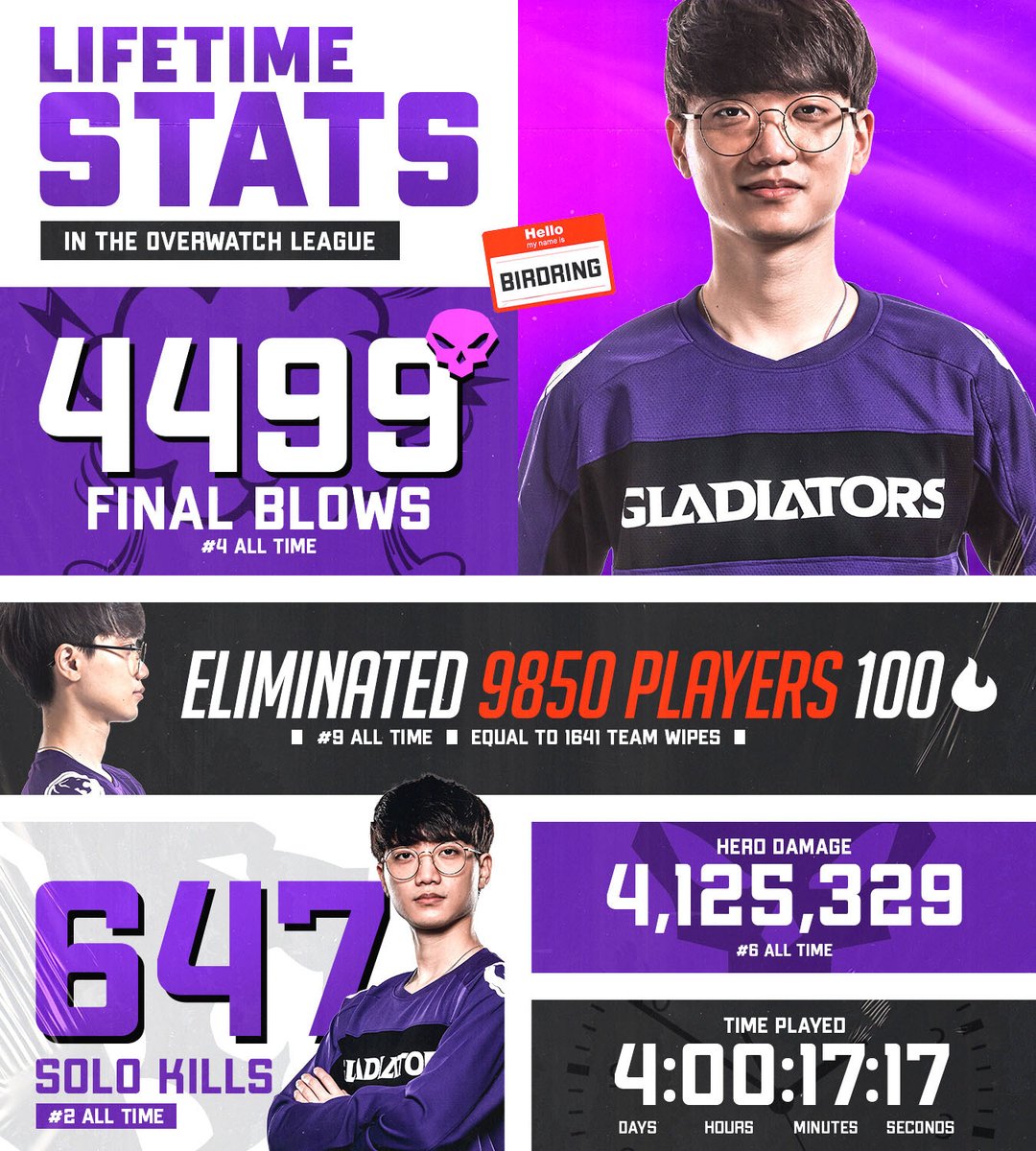 What a career, <a href="/Birdring/">BIRDRING</a>! 🐐