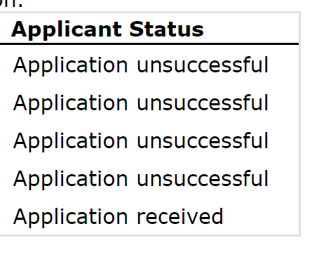 crankyweather's tweet photo. Life of the academic: rejection. #fifthtimesthecharm? #probsnot https://t.co/QjlCLDFllm