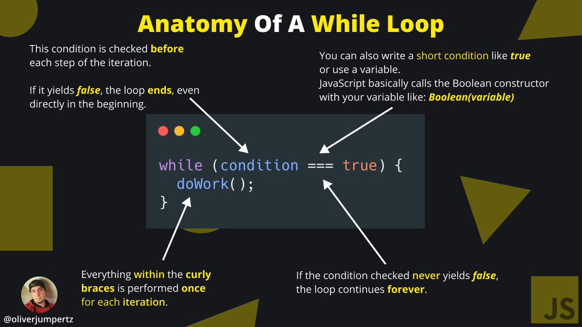 oliverjumpertz's tweet image. 💛 JavaScript explained 💛
This is the anatomy of a while loop. ↓