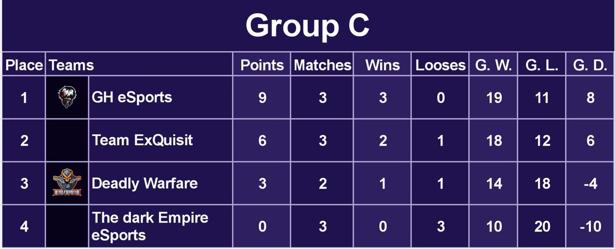 Retro Clash League CR tweet media