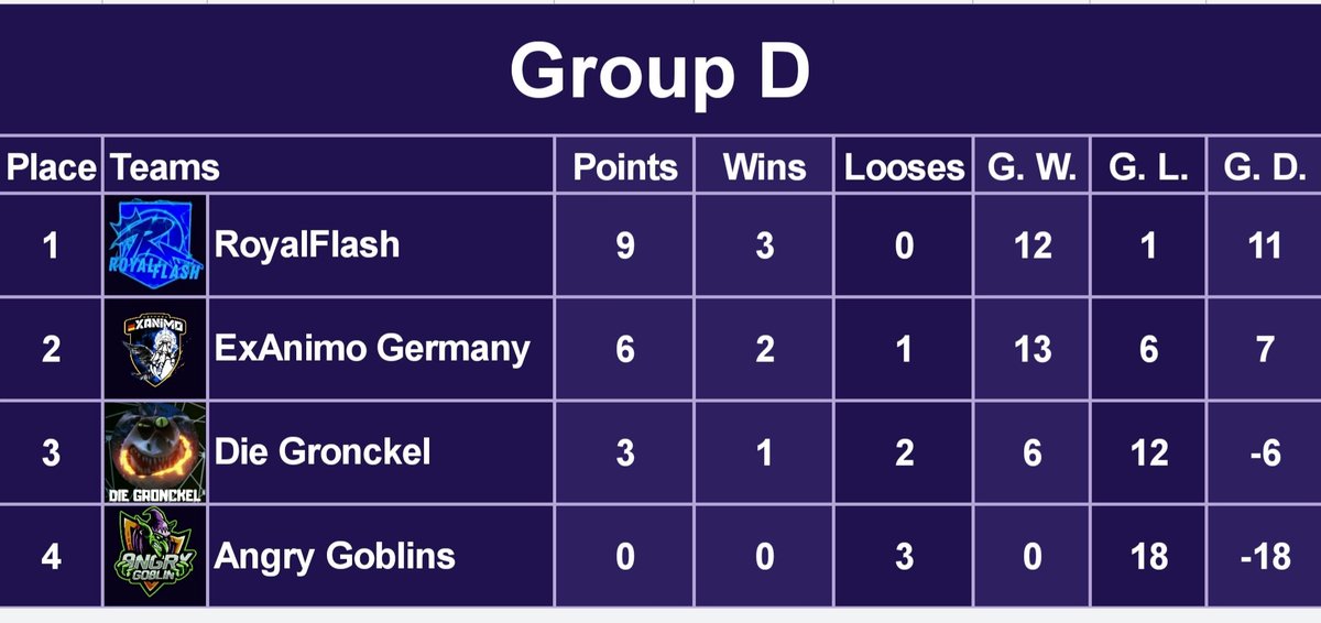 Retro Clash League CR tweet media