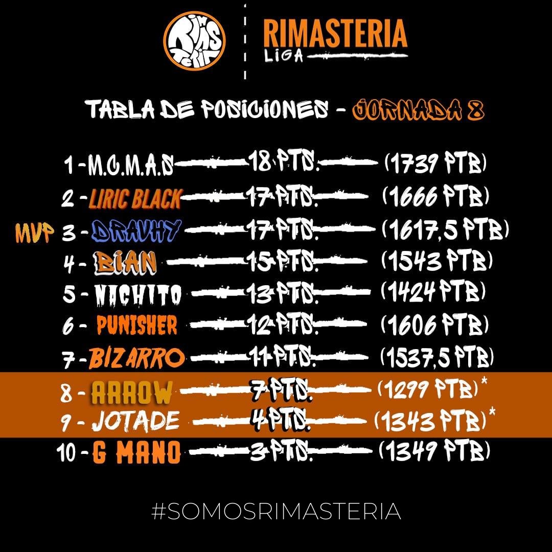 rimasteria's tweet photo. La Recta Final está marcada..💭🏆 https://t.co/Z1UquyDQuW