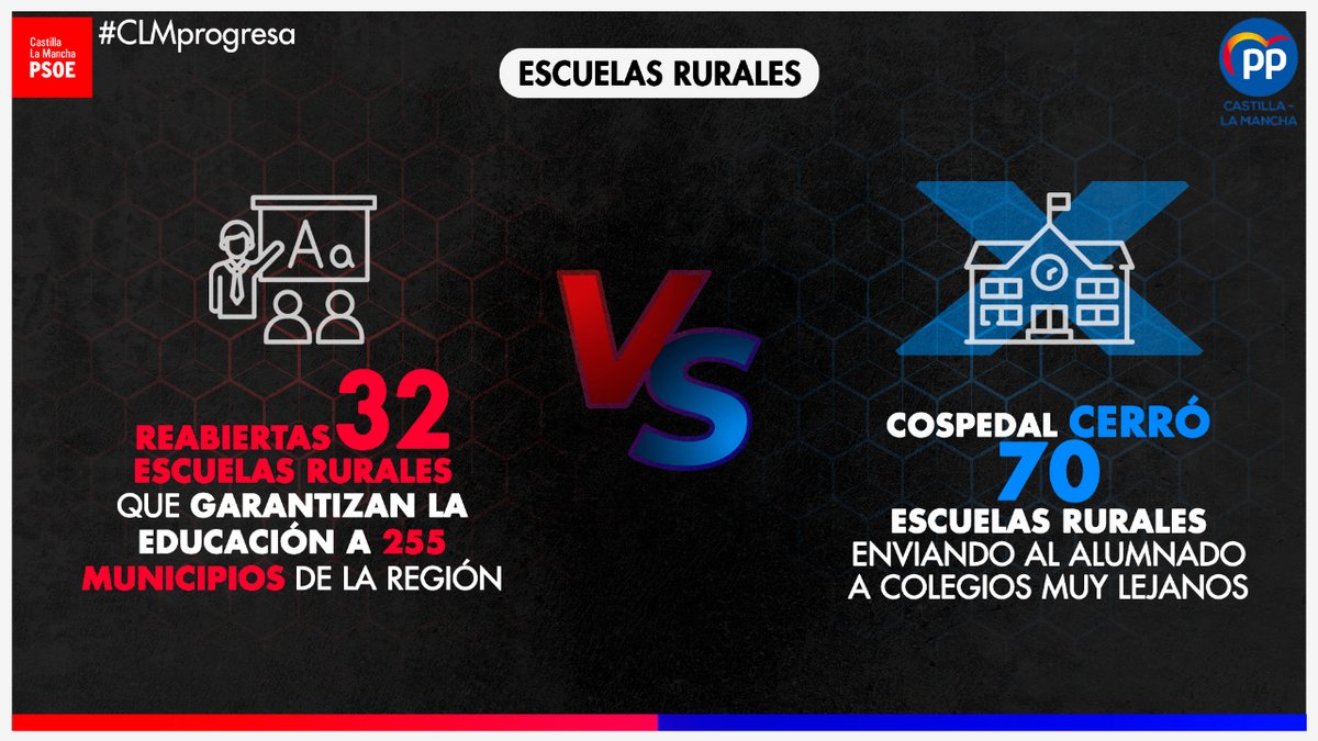 pscmpsoe's tweet image. 🏫🎒 Pese a las mentiras de Paco Núñez y el PP de #CLM en el Debate sobre el Estado de la Región, los datos hablan por sí solos demostrando que #CLMProgresa en educación a pesar de la pandemia y las dificultades añadidas ⬇️