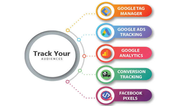 Looking for someone to setup or fix google analytics with Google tag manager professionally and quickly
★I will Setup or fix Google Analytics and Google Tag Manager also Conversion tracking★
fiverr.com/share/3VLBbk
#googleanalytics #googletagmanager #facebookpixel
