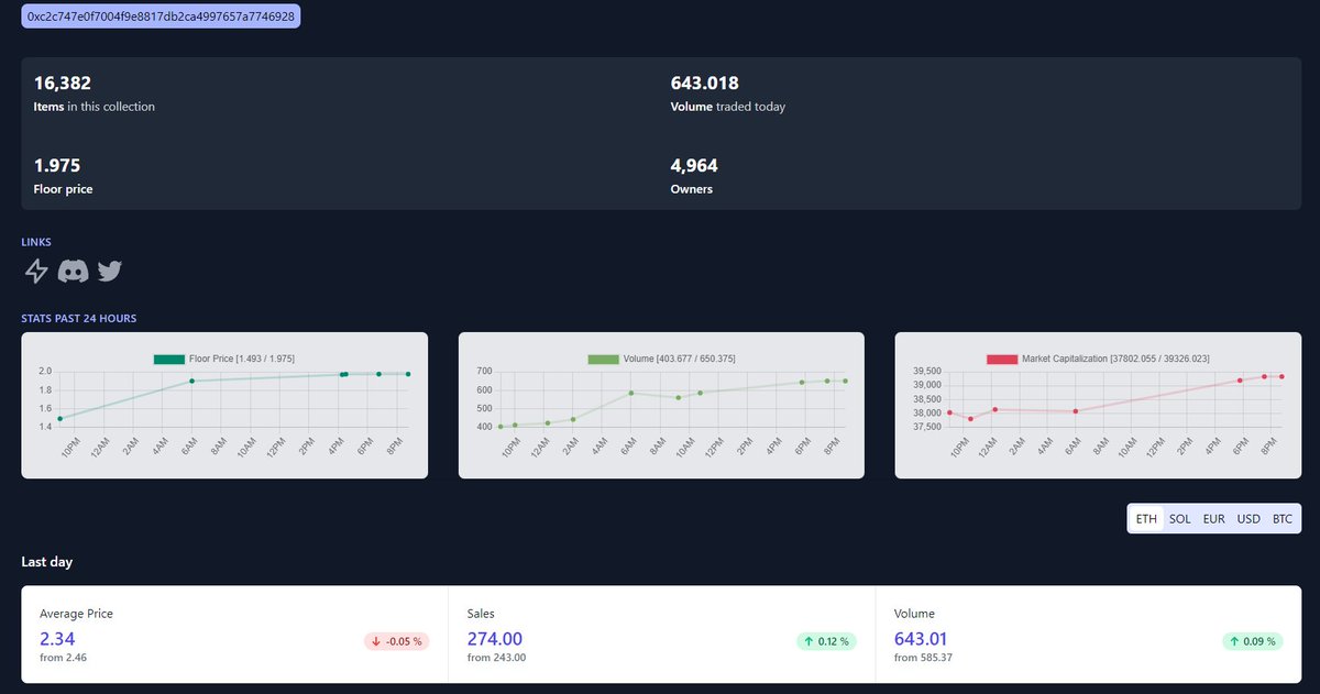 Pay attention to <a href="/TheHashmasks/">Hashmasks</a> wonderful sales today #NFT #nftcollector #Hashmask